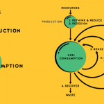Recycling Stretch Film diagram