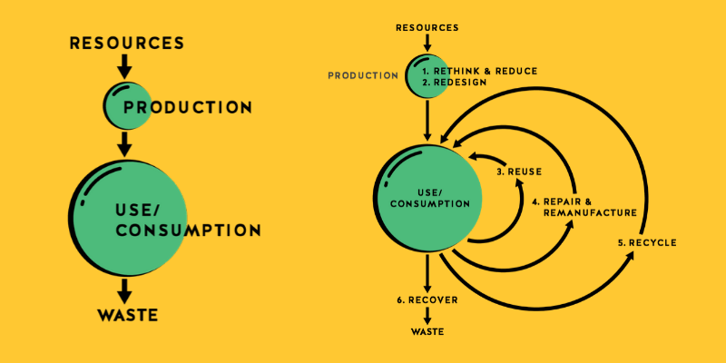 Recycling Stretch Film diagram