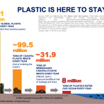 Thong Guan Why focus on post-consumer recycled resins global plastic waste