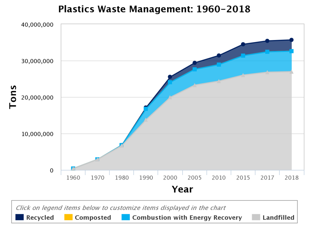 Thong Guan Why focus on post-consumer recycled resins plastic waste management