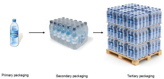 Thong Guan packaging systems based on Sparks 2007