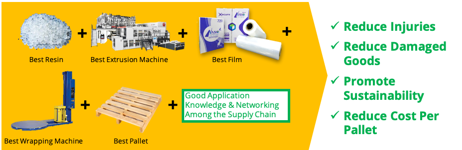 Thong Guan's one-formula to achieve load optimisation - load faliures