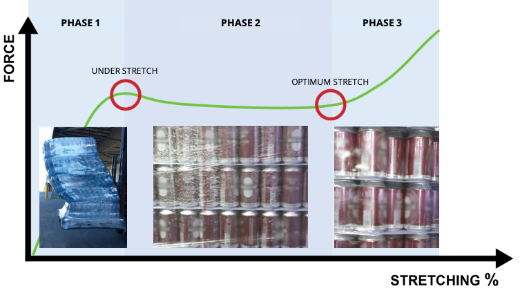 Thong Guan on load failures factor - optimum stretch