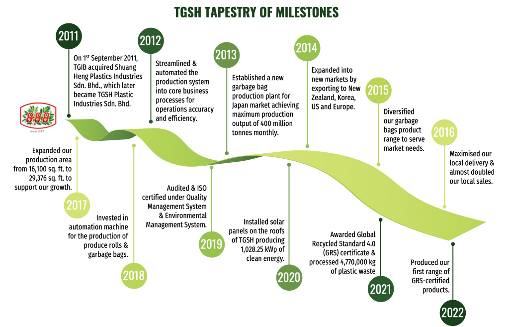 TGSH Milestones - recycling plant