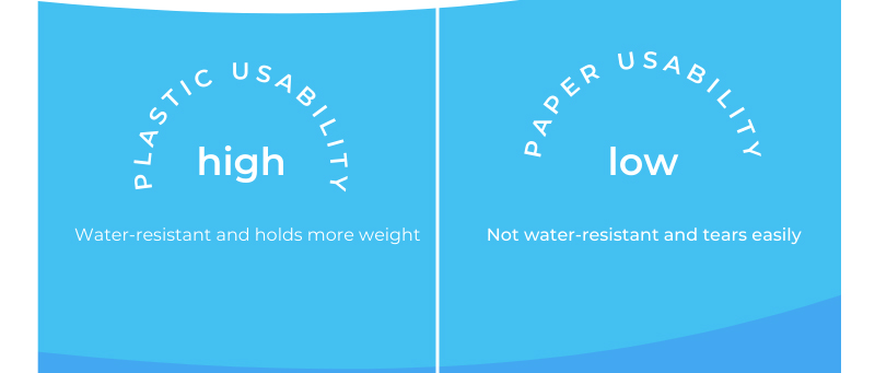 usability of plastics vs papers