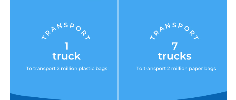 paper and plastic weight on transportation needs data