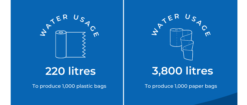 Green Supply Chain News: Plastic Versus Paper Versus Re-Usable – the Great  Shopping Bag Smackdown