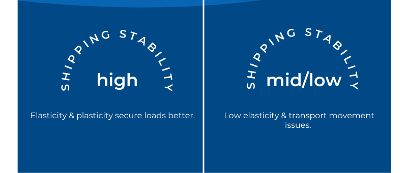 recycling plastics vs papers shipping stability data