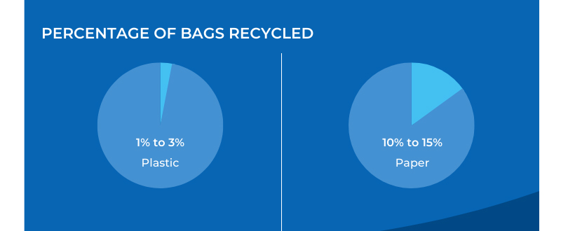 paper and plastic recycling rate
