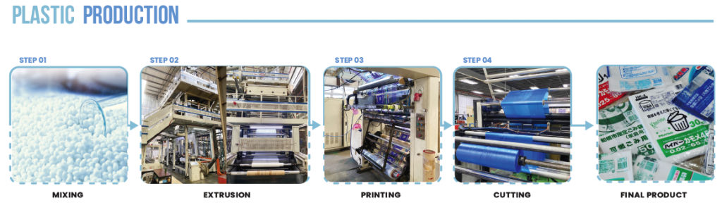 TG Plastic Bags Production Process