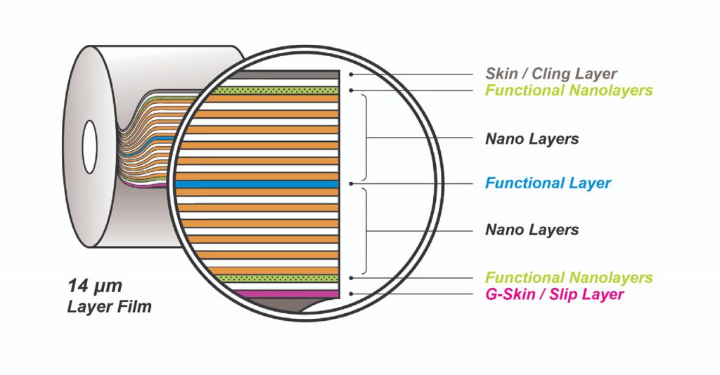 Nano Layered stretch films