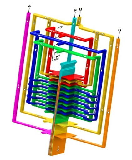 Nano Layered Stretch Film Extrusion