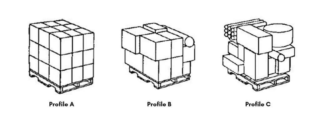 pallet load configurations